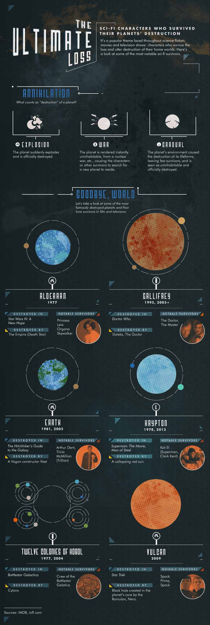 Lost Planets